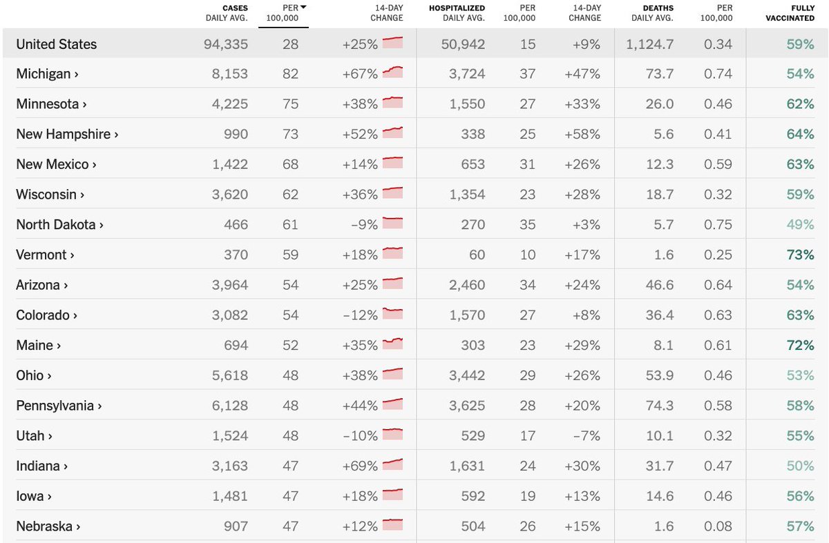 Andrew M. Goldsweig, MD, MS tweet media