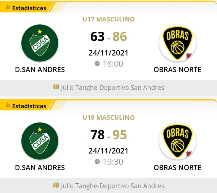 #DivisionesFormativas
Torneo Transitorio 2021 <a href="/FEBAMBAok/">FEBAMBA</a>
Zona Norte 1 - Fecha 8
San Andrés vs Obras
U17: 63-86 ⬇️
U19: 78-95 ⬇️
#VamosDepor 🏀💚🇳🇬