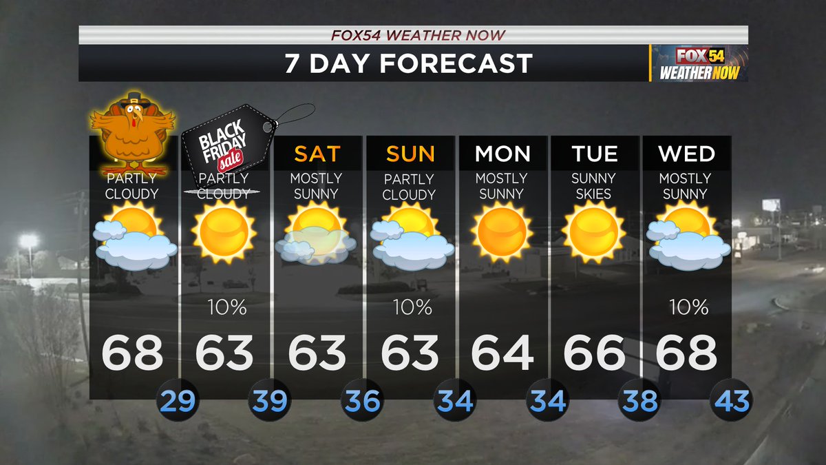 Here’s your Thanksgiving Day Weather Now Forecast Update!