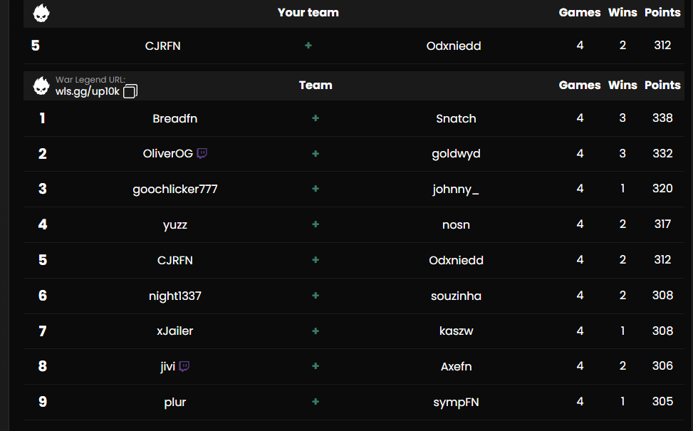 Qualed UpScrims Finals