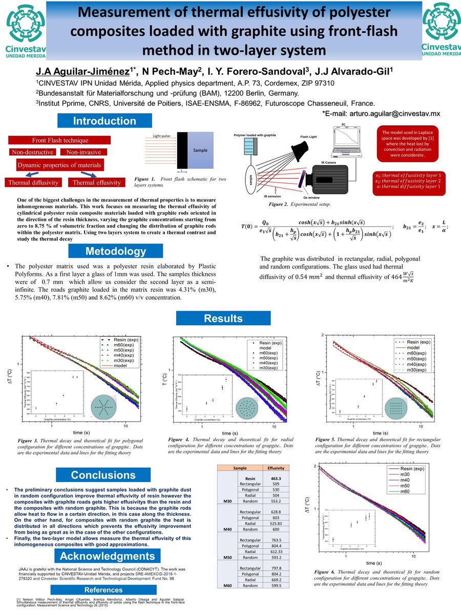 ArturoA95939340's tweet photo. ¡Hola! Les presento mi trabajo “MEASUREMENT OF THERMAL EFFUSIVITY OF POLYESTER COMPOSITES LOADED WITH GRAPHITE USING FRONT-FLASH METHOD IN TWO LAYER SYSTEM” Pueden hacer las preguntas y comentarios que deseen.
@CINVESTAVMERIDA
 #FA37
#SPFA2021
#3D
#Cinvestav https://t.co/RI6zYdqFFq
