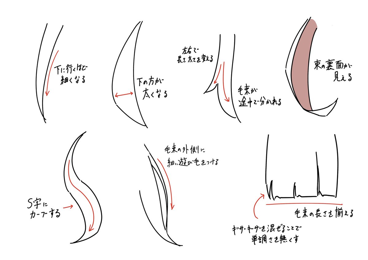 これだけ覚えておけば大体の髪型が描けるようになる「毛束の種類7つ」です。 