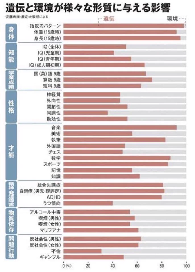 @zyagasan_pc 音楽はほぼ遺伝らしいという研究結果が追い討ちを 