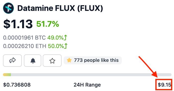 MintOnFlux's tweet photo. Omg 😱 the future in $FLUX is right now over $300k volume hit $9!! 🚀🔥

https://t.co/NM4axKBmn8

$BTC $ETH $XRP $BNB $SOL $LINK $FTM $LTC $DOGE $ATH $AXS $ADA $EOS $MATIC $XTZ $BCH $SKL $DOT $VET $ICP $STE $LUN $ATOM #cryptocurrencies #crypto #DeFi https://t.co/NqAoCI8GuR