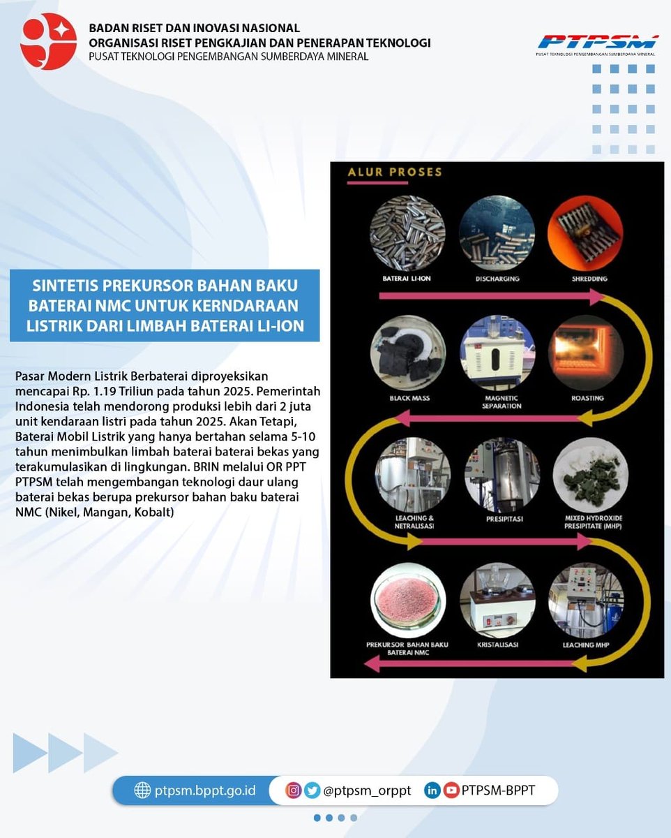 ptpsm_brin's tweet photo. PTPSM dalam acara ini berpartisipasi dalam pameran booth yang dimana menunjukan prekursor bahan baku pembuatan bahan baku listri Lithium Ion NMC.

#mobillistrik
#brin
#ptpsm
#IEMS2021 https://t.co/XX7AJBhrct