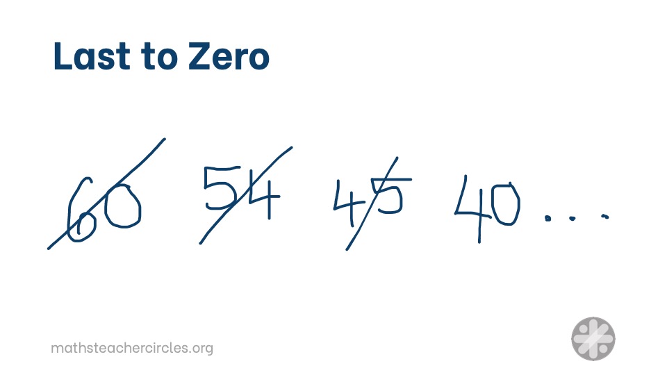 MathsCirclesOz's tweet photo. Can you win at Last To Zero? 

Start with 60. Each turn, a player reduces the number by any of its positive divisors. If the resulting number is 0, the player loses.

A game of luck or strategy? #mtbos #mtcoz #iteachmath https://t.co/BLT3ftIiMi