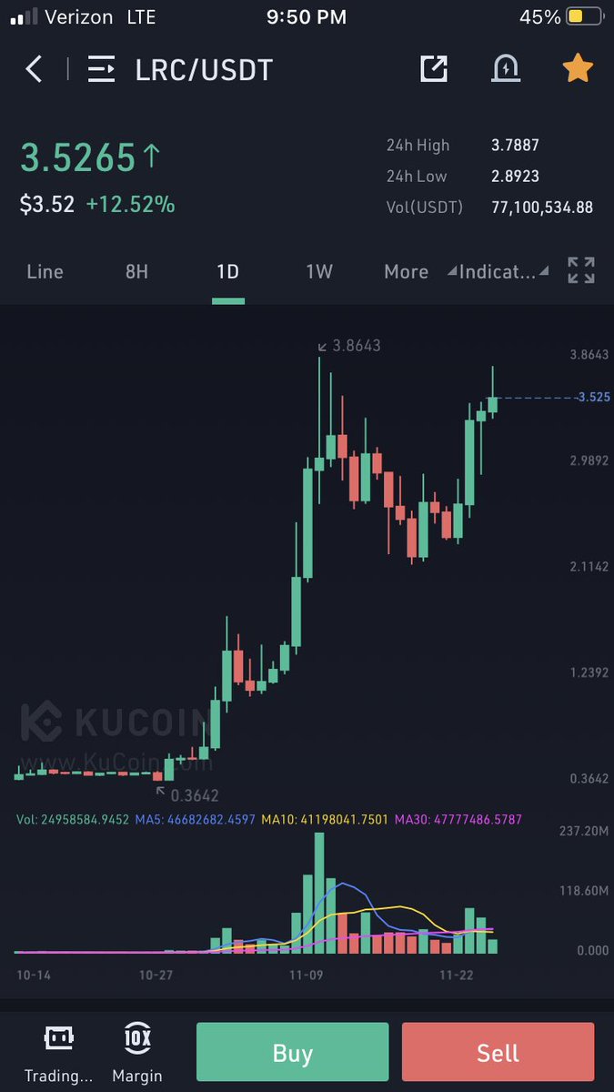 Sebaati36667973's tweet photo. $LPR Oh baby I can smell $4 🥰🥰 #loopring #LRC #CryptoNews #cryptocurrecy https://t.co/mazqbvlUTW