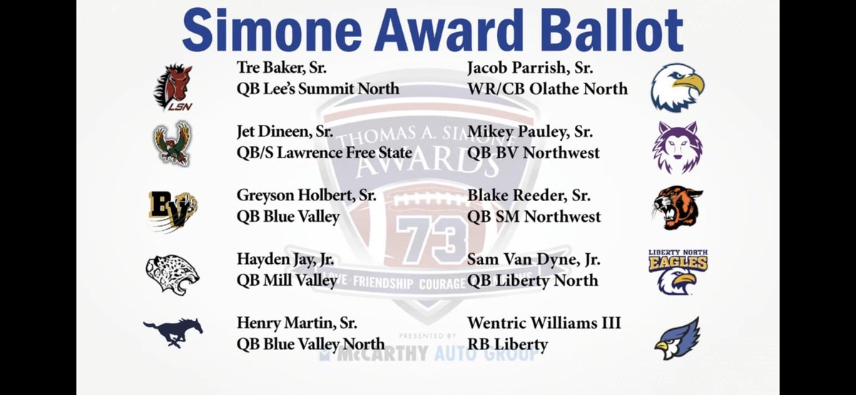 sue4holbert's tweet photo. Well deserved recognition to see @GreysonHolbert as a finalist for top athlete and the Simone Award! @TopSpeedLLC @BVTouchdownclub #LeaveNoDoubt #teamtopspeed #momalert https://t.co/Pg9htkbyJq