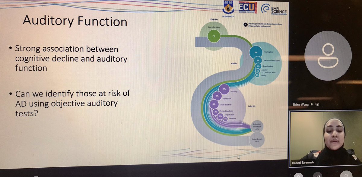 Excellent presentation on the use of Auditory Steady State responses to evaluate the hearing sensitivity on older adults by PhD candidate <a href="/HadeelTarawneh6/">Hadeel Tarawneh</a> <a href="/WAneuroscience/">Symposium of Western Australian Neuroscience</a> #SWAN2021 <a href="/ear_science/">Ear Science Institute Australia</a>