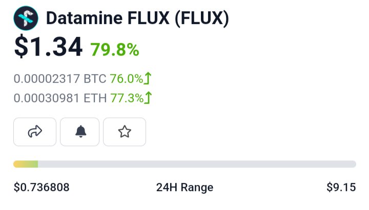 MintOnFlux's tweet photo. Up up up 🔥🚀🚀🚀🚀🚀🚀🚀🚀

Real time #gains like they call in my country 

$ETH $flux #CryptocurrencyNews #CryptocurrencyNews #crypto #datamine #inflation #CrisLu16N #inflacion #BinanceSmartChain #bsc #bnb #Binance @coinbase https://t.co/xtWmfoUV31