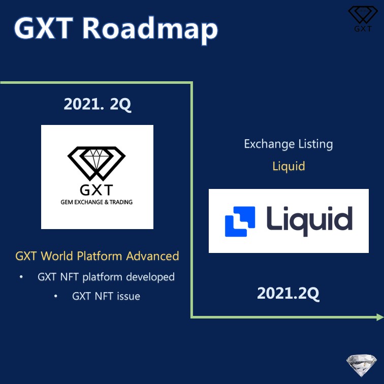 GXT25075644's tweet photo. This post will show you 2021 roadmap of GXT Global. 
Next post will update you with another GXT news so stay tuned!
#NFT #nftcollectors #nftart #pfpNFT #ToTheMoon #crypto #DeFi #NFTs #NFTartist
#Binance #auction #creators #GXT #GXTGlobal #GXTWorld #Roadmap #IDEX #Bergere https://t.co/RRlYyJFPSS