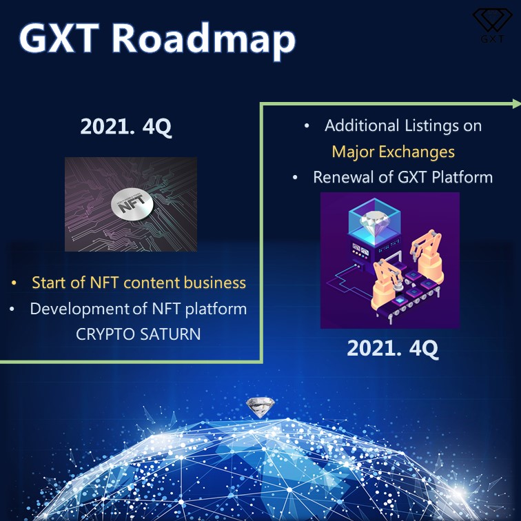 GXT25075644's tweet photo. This post will show you 2021 roadmap of GXT Global. 
Next post will update you with another GXT news so stay tuned!
#NFT #nftcollectors #nftart #pfpNFT #ToTheMoon #crypto #DeFi #NFTs #NFTartist
#Binance #auction #creators #GXT #GXTGlobal #GXTWorld #Roadmap #IDEX #Bergere https://t.co/HacLaGpqRj