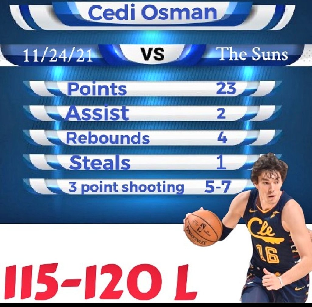 Emira_afk_lr's tweet photo. The First Cedi 👑
The First Ebru 👑
@cediosman played only #28min and he gets #23pts ( tallied his 2nd-highest scoring game of the season tonight 🔥🔥👏🏻👏🏻👏🏻 )
#EbruŞahin #cediosman
#TheFirstCedi #LetEmKnow
@rebrusahin
#CavsSuns https://t.co/bAFfgGKSRZ