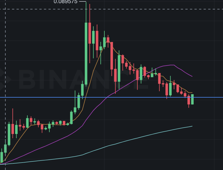 AshishVaidya6's tweet photo. @carlmoon When shib re-
enters the triangle and it dosent happen exactly you predicted :-) https://t.co/IFDjw6fcg3