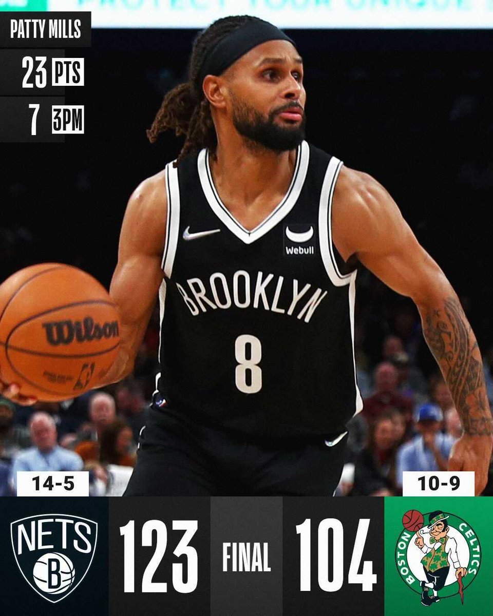 NBA's tweet image. Patty Mills, Kevin Durant and James Harden each score 20+ as the @BrooklynNets improve to 14-5 on the season!

Mills: 23 PTS, 7 3PM
KD: 21 PTS, 8 AST
Harden: 20 PTS, 7 REB, 11 AST