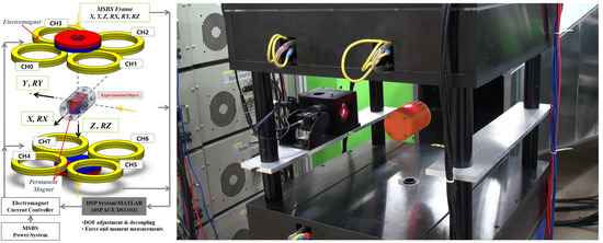 Aerospace_MDPI's tweet image. #MDPIaerospace
Design of #RobustControl System of Magnetic Suspension and Balance System through Harmonic Excitation Simulation
by Dong-Kyu Lee
Full paper at: mdpi.com/2226-4310/8/10…