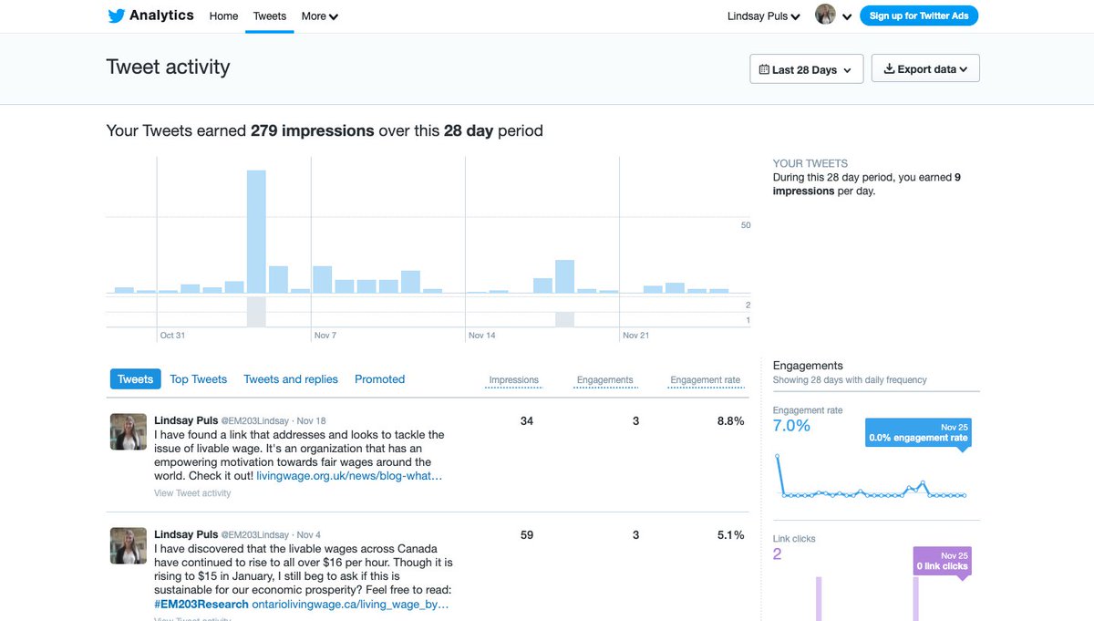 EM203Lindsay's tweet photo. My twitter analytics! https://t.co/BzxqJ3n471