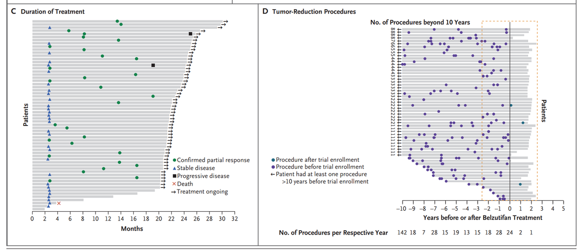 Neeraj Agarwal, MD, FASCO tweet media
