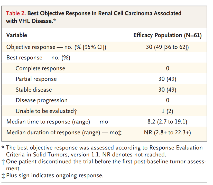 Neeraj Agarwal, MD, FASCO tweet media