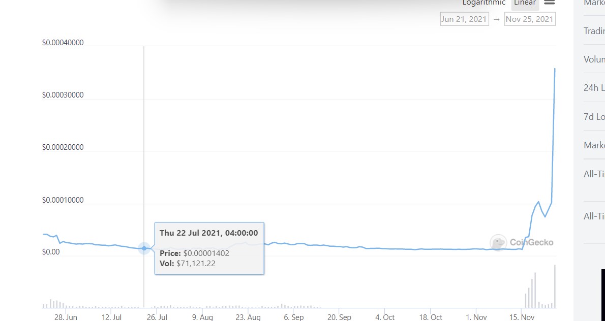 life_cool's tweet photo. spoke to $NABOX @naboxwallet Admin on July 22nd .... Discussed their Web3 wallet.. token was .00001402$ ... And the Admin said they work hard and i "trusted" them... Today $NABOX hit .0004 . 40x return in 3 months.. Why? Cos they got a product!! Trust #BUIDL boys! .01$ wil come https://t.co/nfSxvyMXob