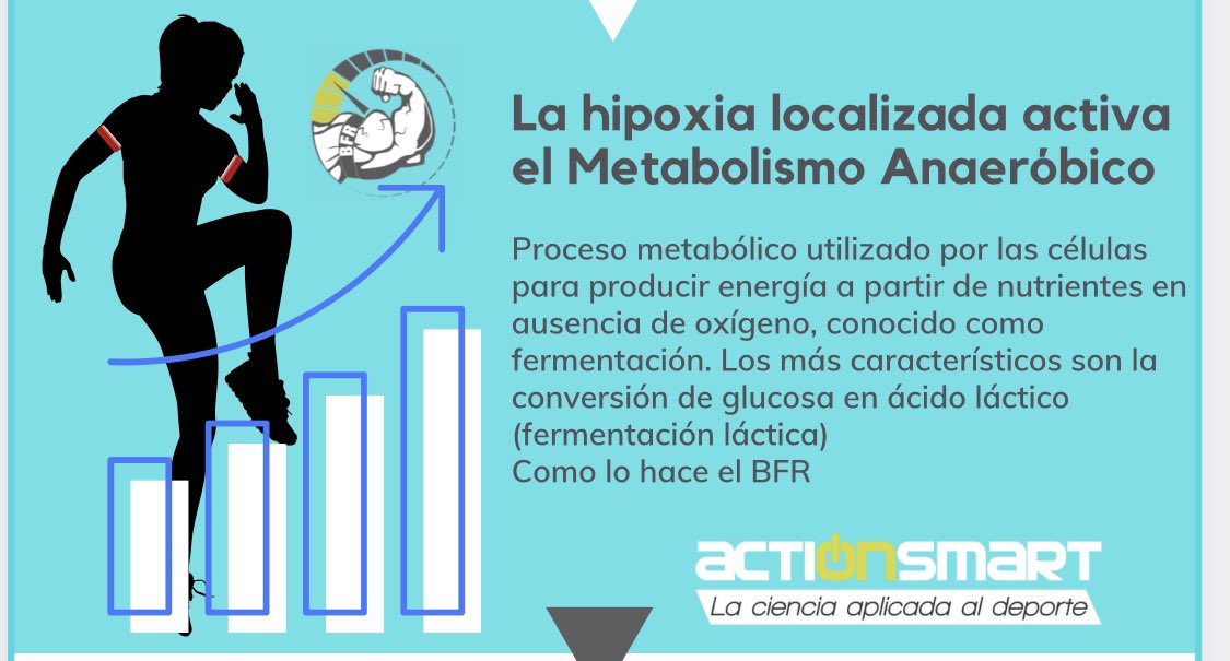 CSAV20's tweet photo. #bfr #entrenamiento #kinesiologia https://t.co/RMxkCF7HBw