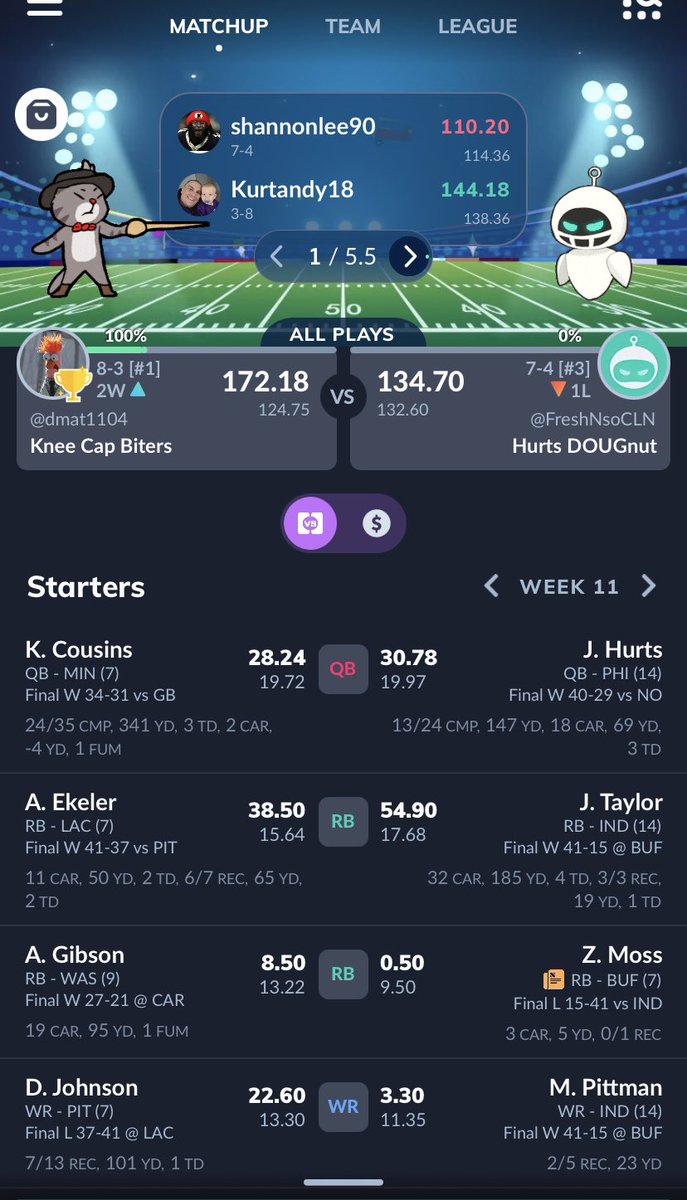 dan_matuszewski's tweet photo. @AustinEkeler, 3 wins this week! You were unreal https://t.co/H5Q4HBGWSy