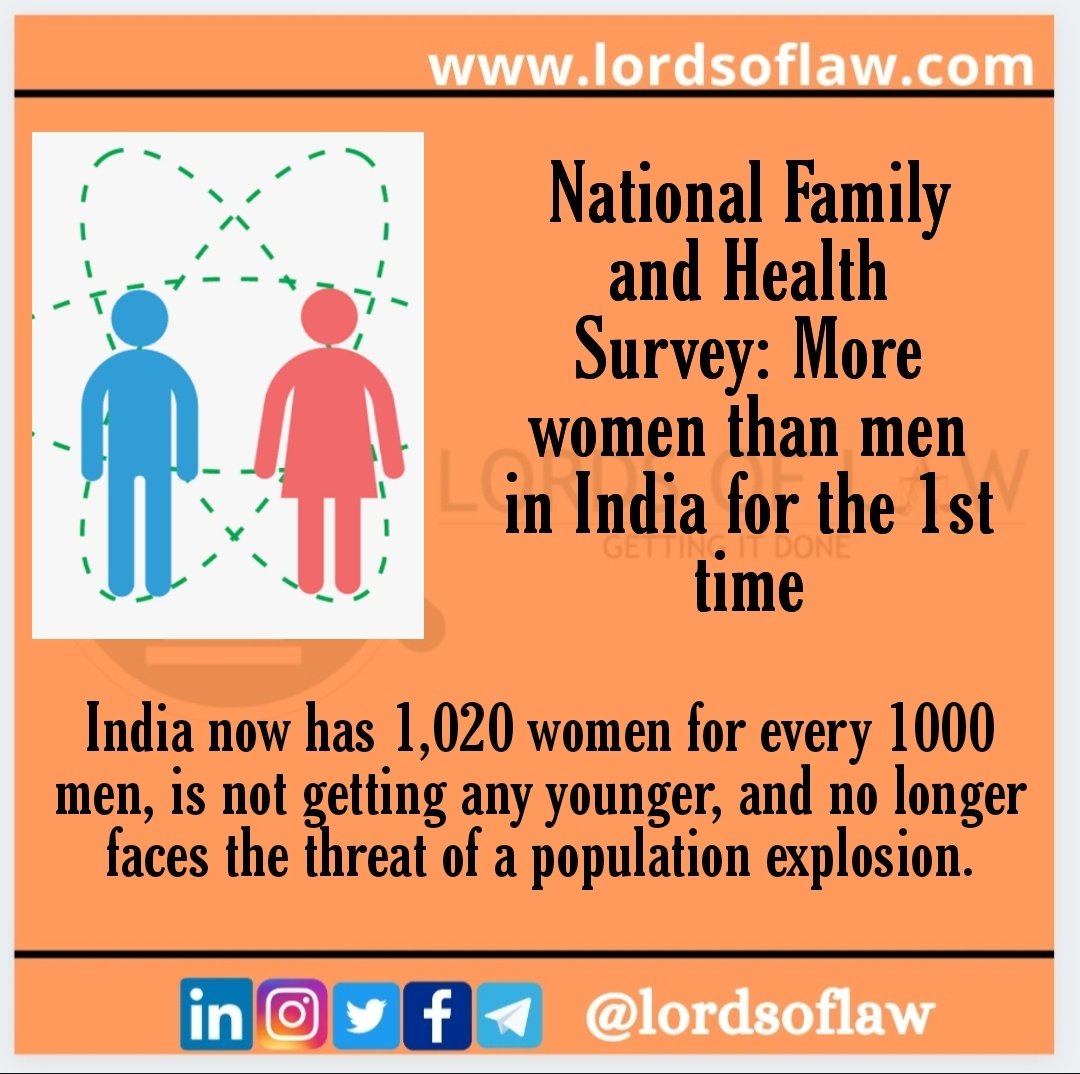 LordsOfLaw's tweet photo. More women than men in India for the first time.

Follow @LordsOfLaw 
#law #sexratio #census #India https://t.co/VbL1VPCyCO