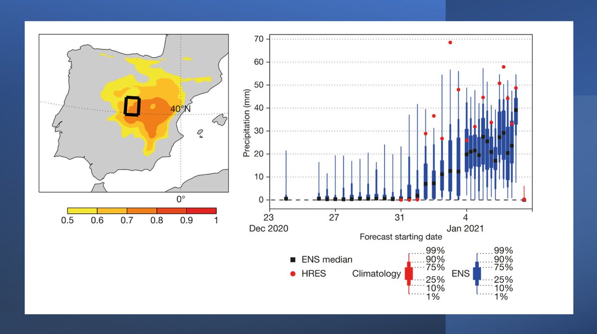 ECMWF's tweet image. #stormfilomena affected Spain with extreme snowfall in large areas of the interior in January 2021.

Find out how the Integrated Forecasting System #IFS successfully predicted this historic snowfall event well in advance: learning.ecmwf.int/en-US/web/gues…

#learningofthemonth #ECLearn