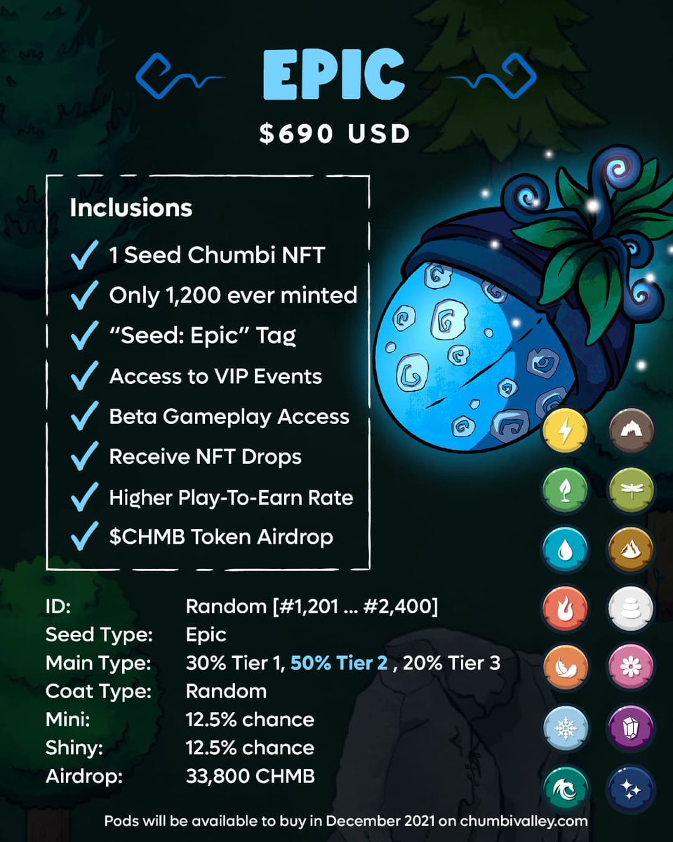 chu_mb1's tweet photo. Hey #ChumbiGang 💚

⌛ In early December the first Chumbi NFTs will go on sale!

💎 The Seed Chumbi #NFTs will be the rarest to ever exist, only 4096 to be minted &amp; only 400 will be "Mythic"

🏆 Get whitelisted here: https://t.co/OLGYOxln49

#nftsale #play2earn #chumbivalley https://t.co/bw72oLuex7