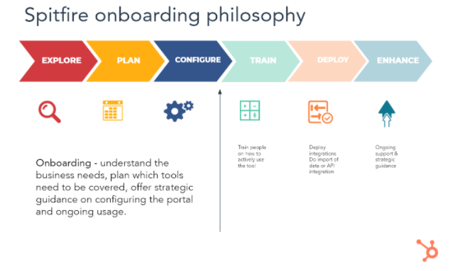 AdvancedHUG's tweet photo. The @SpitfireInbound onboarding philosophy: understand the business needs, plan which tools need to be covered, offer strategic guidance on configuring the portal and ongoing usage
@ShiranSugerman @HubSpot #advancedHUG #HubSpot #PortalSuccess #Onboarding https://t.co/4i7X8kyd02