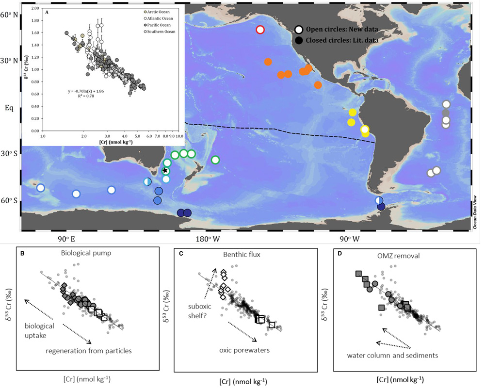 geotraces's tweet photo. New GEOTRACES Science Highlight!
An updated global ocean chromium biogeochemical cycle
https://t.co/K8vNyp2X9z
Paper first author: @janssendj https://t.co/Zy6QOlkTiE