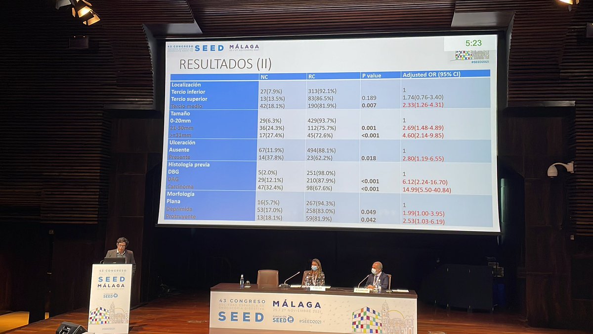 El grupo de <a href="/hugo_uchima/">Hugo Uchima</a> nos presenta un estudio sobre factores predictivos de resección endoscópica no curativa en cáncer gástrico precoz 
En #SEED2021