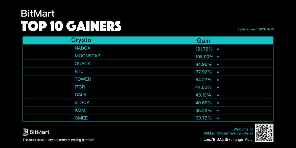 BitMart Research｜$BMX HODLer tweet media