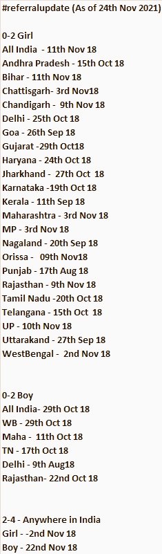 AdoptionAction's tweet photo. #ReferralUpdate as on 24th Nov 2021 #AdoptionActionGroup #AdoptiveParentsUnited #AdoptionInIndia via @DBS2901 @IamPriyaBaskar https://t.co/B2t5b0miqY