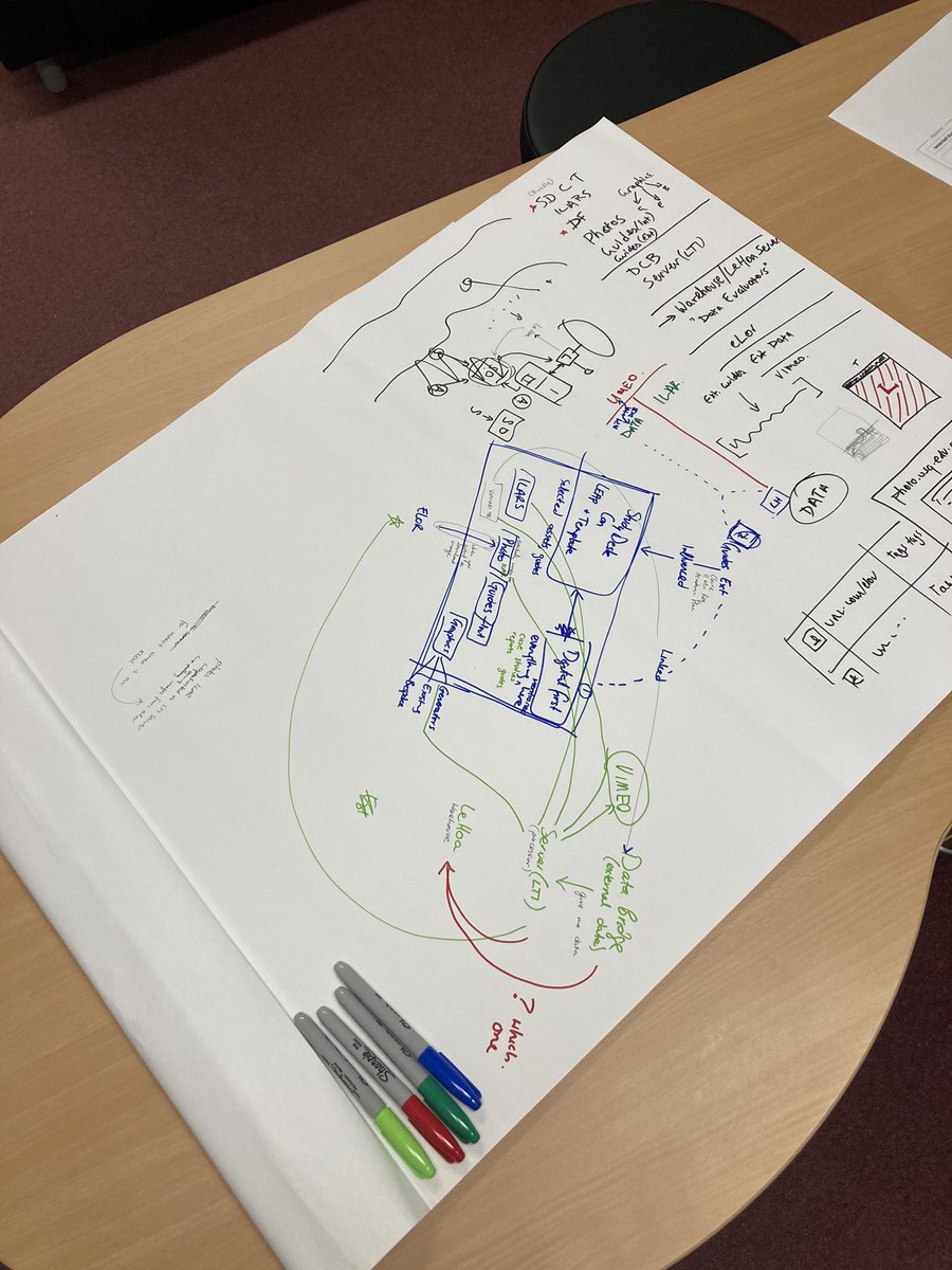 retinart's tweet photo. One of the reasons I love having been a graphic designer, and now working with graphic designers on my team @usqedu, is that this mess of data flow, servers, and asset delivery makes sense and counts as a brief. All to deliver our students a good experience. https://t.co/V2T2w0qFMA