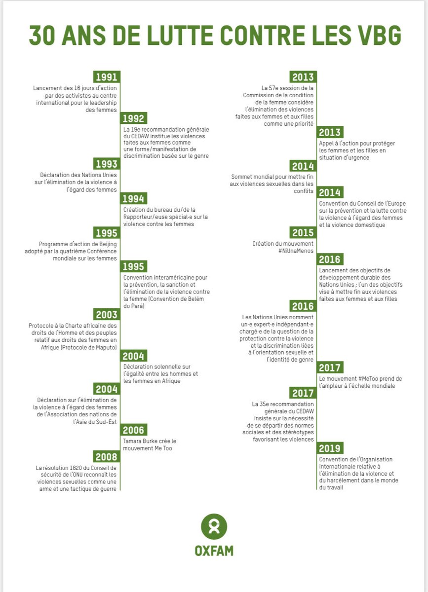 Oxfam au Bénin tweet media