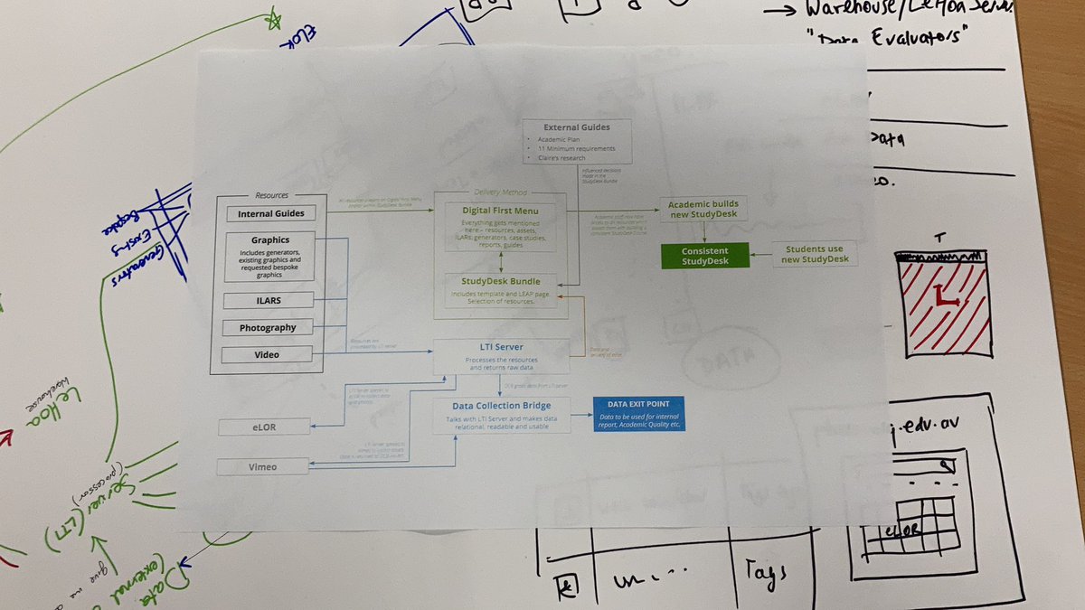 retinart's tweet photo. Of course the designer makes my mess readable https://t.co/hxbRa5HiU7