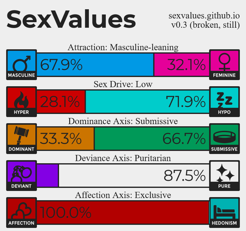 WeirdoEye's tweet photo. @Seraziel Accurate, expect the masculine/feminine part. i can only get it up for hyper feminine femboys. https://t.co/gWYdIsmUCc