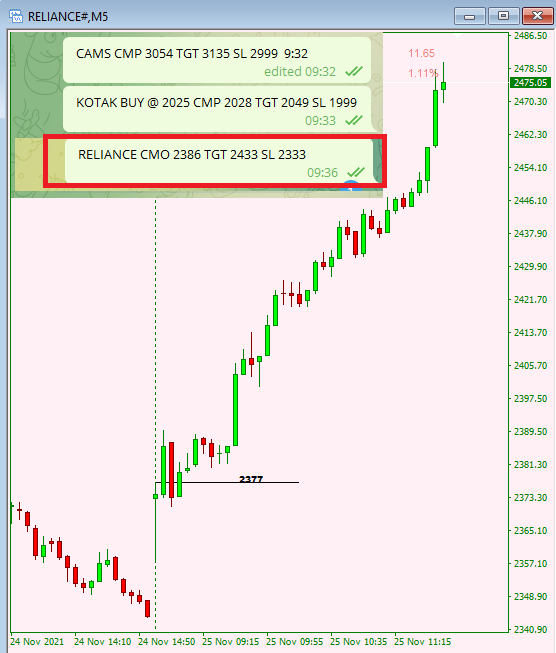Deishma's tweet photo. Nimblr Process Entry .. as simple as it can be.
.
'ell to all those Japanese Candlestick Names.
.
Next course on 5Dec21. Be Ready. It will transform the headache that we all were taught. https://t.co/vjfQx0YNgw