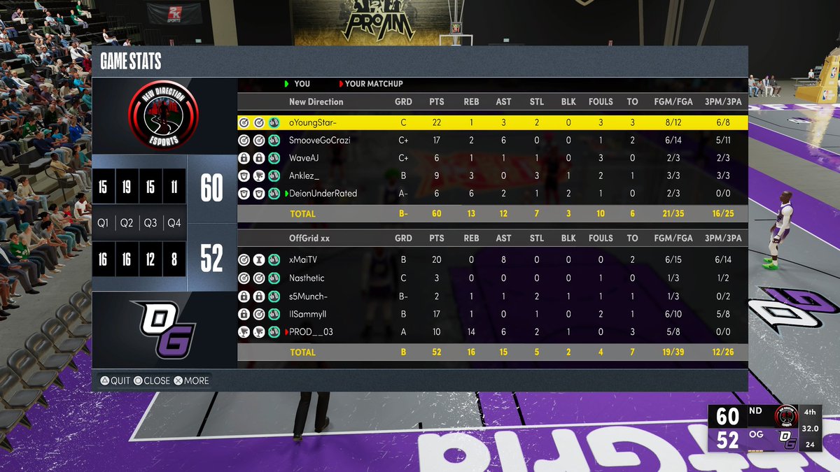Back from Retirement | PlayoffYev (@deionxxi) on Twitter photo ๐จ
Gg's to <a href="/OffGrid2k_/">OffGrid</a> in the <a href="/HawksTalonGC/">Hawks Talon GC</a> 2K league tournament, we ๐๐งน them to advance FINAL 4 to play <a href="/FantaSZN/">Fanta</a>
๐จ
PG <a href="/SmooveGoCrazi/">Daniel Butler</a> โ
SG <a href="/oYoungStarGoat/">YoungStar</a> ๐
SF <a href="/waveAJ/">WAVEAJ</a> ๐
PF <a href="/Anklez_/">๐ฉ๐ด</a> ๐ถ
C <a href="/DeionXXI/">Back from Retirement | PlayoffYev</a> ๐ฆ
<a href="/TooColdOrg/">TooCold Org โ๏ธ</a> @RankEm_
<a href="/youFamousEnough/">2KL</a> ๐จ
Gg's to <a href="/OffGrid2k_/">OffGrid</a> in the <a href="/HawksTalonGC/">Hawks Talon GC</a> 2K league tournament, we ๐๐งน them to advance FINAL 4 to play <a href="/FantaSZN/">Fanta</a>
๐จ
PG <a href="/SmooveGoCrazi/">Daniel Butler</a> โ
SG <a href="/oYoungStarGoat/">YoungStar</a> ๐
SF <a href="/waveAJ/">WAVEAJ</a> ๐
PF <a href="/Anklez_/">๐ฉ๐ด</a> ๐ถ
C <a href="/DeionXXI/">Back from Retirement | PlayoffYev</a> ๐ฆ
<a href="/TooColdOrg/">TooCold Org โ๏ธ</a> @RankEm_
<a href="/youFamousEnough/">2KL</a>