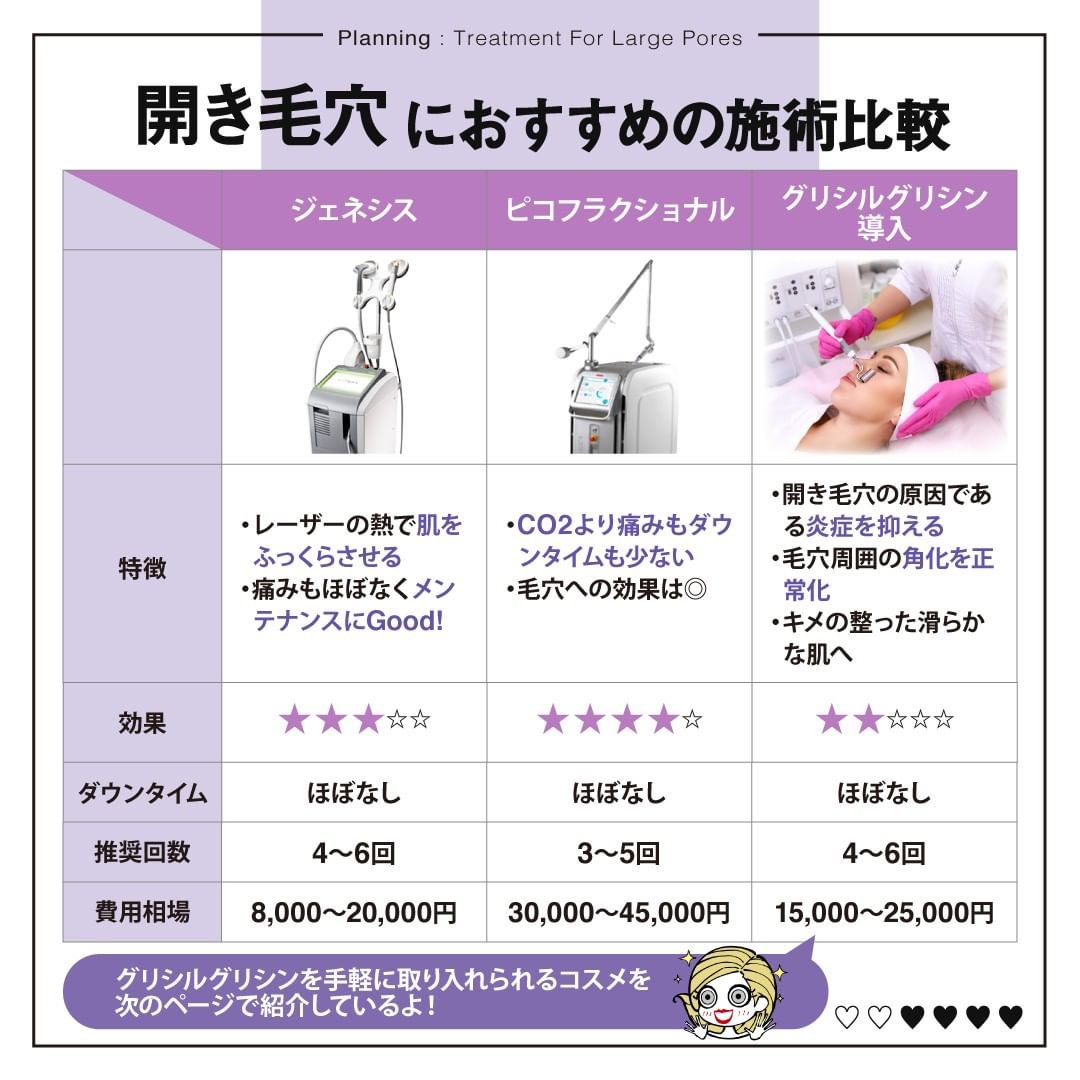 Biyouhifuko_stf's tweet photo. 毛穴レスな美肌に憧れるけど、一度開いてしまった毛穴ってスキンケアでの改善が難しいから、どうしたら良いかわからないと悩んでいる人も多いのでは？🥺 今回は毛穴の開きを本気で改善したい人向けに特集してみたよ👏💕 https://t.co/Hbpi6Yotru