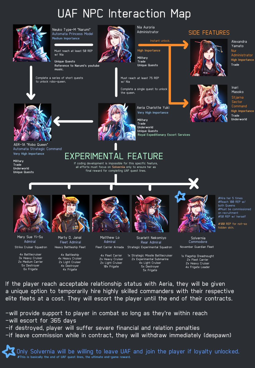 CY / Milkydromeda on X: &ldquo;Inspired by Iron Shell ( VNSector ) and 
