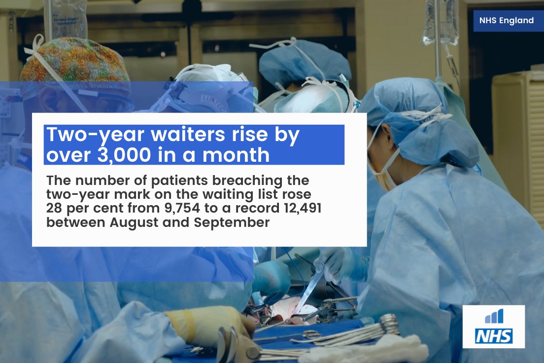 meridianpl's tweet photo. Did you know?

Two-year waiters have risen by over 3000 in a month.

#healthcare #uk #nhs #healthcareproductivity https://t.co/jMDsr2RpIb