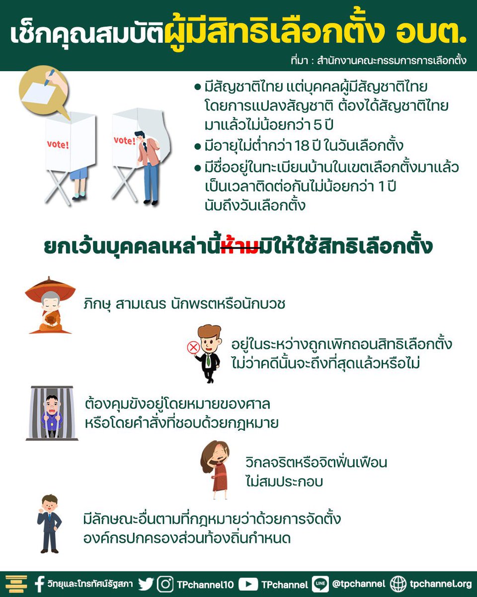 Earth2204's tweet photo. เช็กคุณสมบัติผู้มีสิทธิเลือกตั้ง อบต.

#เลือกตั้งท้องถิ่น 
#เลือกตั้งอบต https://t.co/4OGv4ukFZH