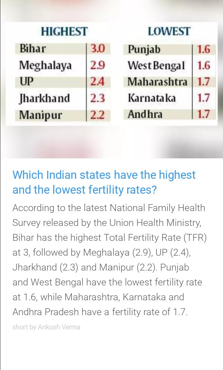 IPARCINDIA's tweet photo. Inshorts 
PMO India #Iparc #populationcontrol #fertilitychallenges https://t.co/to2DNLrGOm