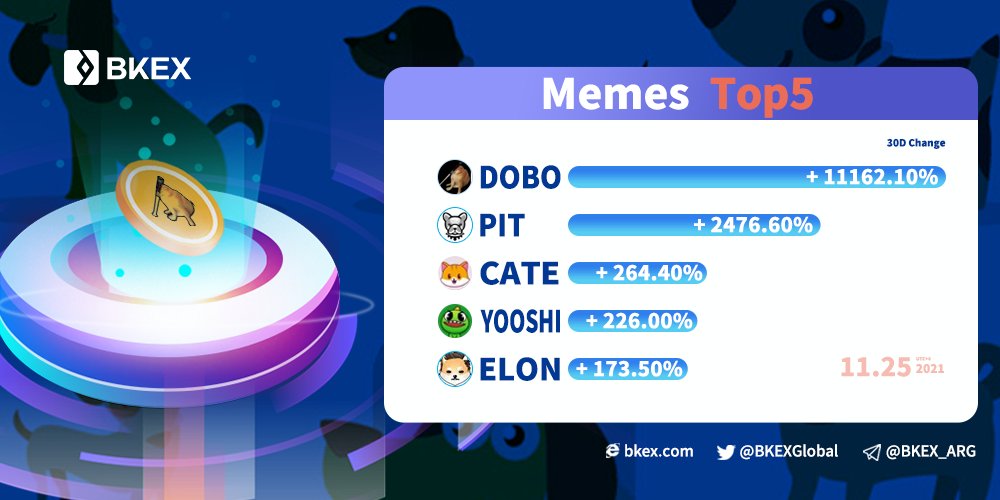 🔥 30D Change Top 5 of #BKEX #Meme Coin

🏆 #DOBO <a href="/dogebonk_token/">DogeBonk</a>
Trade link: bkex.com/trade/DOBO_USDT

🥈 #PIT 🥉 #CATE 4⃣ #YOOSHI 5⃣ #ELON