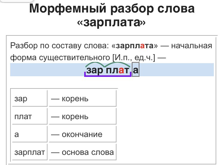 miakage_'s tweet photo. вот объясните мне 

если зарплата это буквально сокращение от «заработная плата» то почему в ней «зар» это корень, если «за-» это приставка во всех однокоренных с этим словом https://t.co/gmX4BFfMYX
