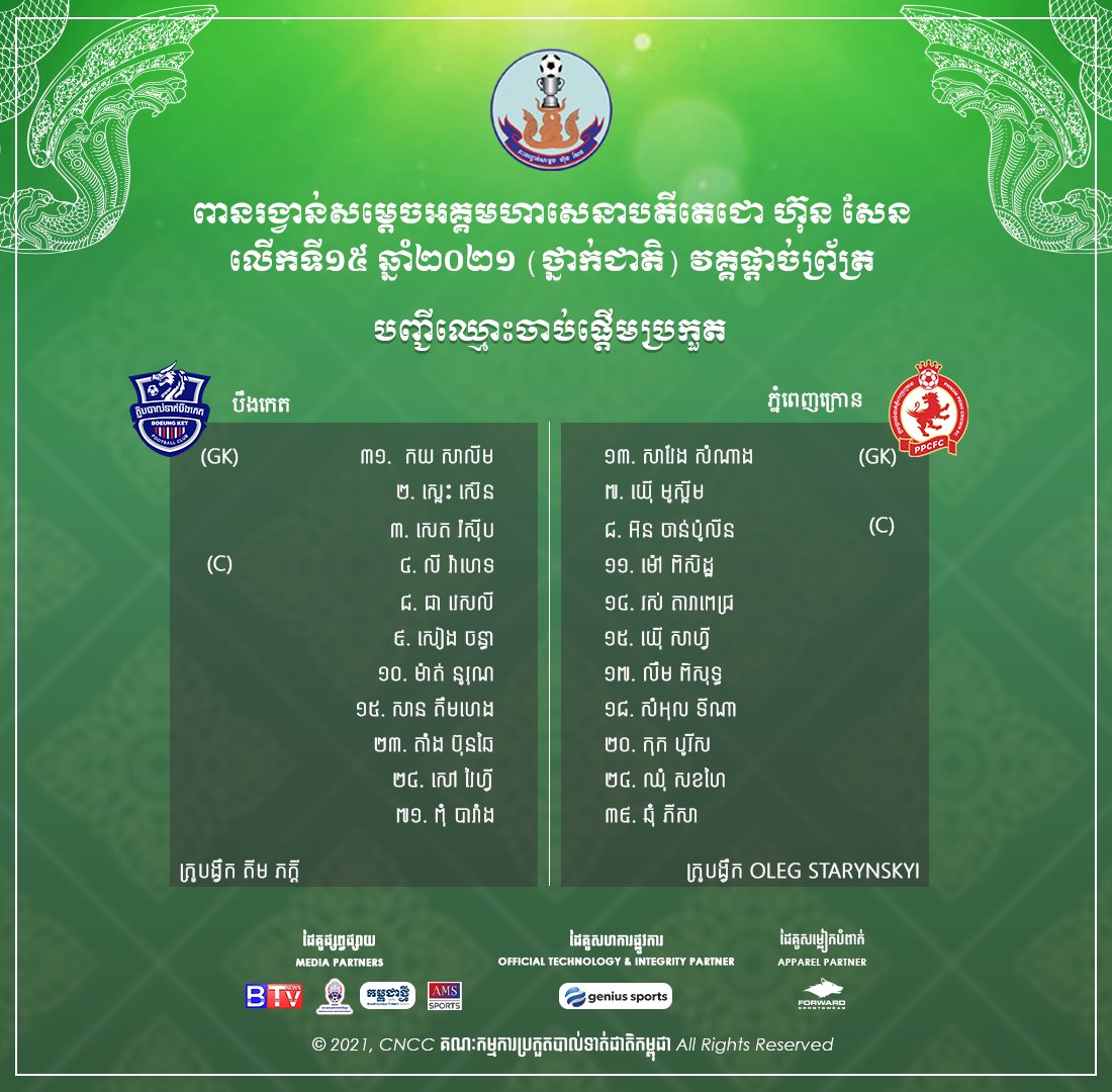 CnccOfficial's tweet photo. [HSC] The 15th HUN SEN CUP 2021 National Stage 🏆
🟢Thursday, 25th.November.2021 ✅ Final 🔥
📑Starting list 📑
Boeung Ket FC (vs) ​Phnom Penh Crown FC
Smart R.S.N Stadium | Time 3:00pm | Broadcaster BTV
#CNCC
#HUNSENCUP #NATIONALSTAGE #FINAL
📌Telegram: https://t.co/sR8GdHNUwh📯 https://t.co/nzkXWfyeZS