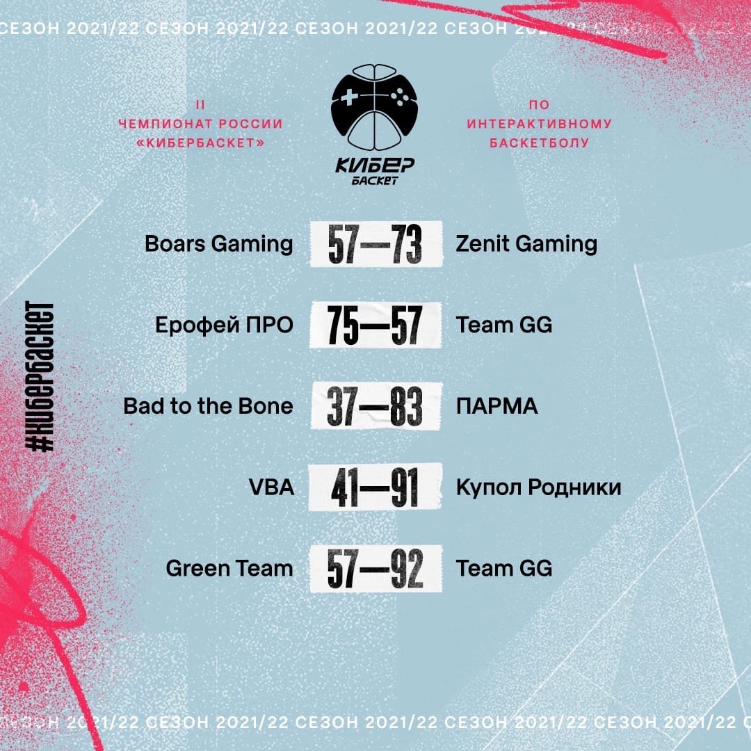 ErofeyPro's tweet photo. 📌 Box Score 📌 #NBA2K22 

🏆 @cyberbasket

1️⃣ game 🆚 @ITEAMGGI
✅ 75:57

2️⃣ game 🆚 Boars Gaming
✅ 114:50

Good games guys 🤝

Keep moving 📈

#BeLikeErofeyPro 🎮 https://t.co/OHD4C18k4D