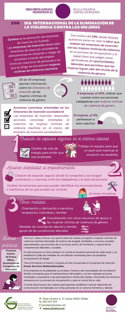 Gizatea's tweet photo. 🟣Con motivo del #25N desde #Gizatea queremos destacar la contribución de las #EmpresasInserción al proceso de recuperación de las mujeres víctimas de violencia de #genero a través de #OportunidadesLaborales e itinerarios de #inserción personalizados🟣
👉https://t.co/XjMoqXrz5J https://t.co/obOBqdgybb